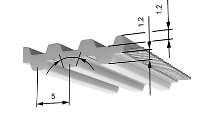 Brecoflex同步带，SYNCHROFLEX同步带，Synchro-Power聚氨酯同步带， MEGADYNE聚氨酯同步带，Habasit同步带，耐高温同步带，硅胶同步带，抗静电同步带，博世力士乐BOSCH Rexroth同步带，Gates同步带，Polychian同步带，加胶同步带，加厚同步带