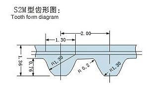 S2M同步带