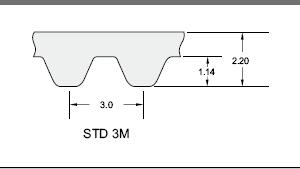 S3M同步带