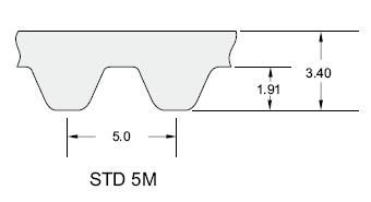 S5M同步带