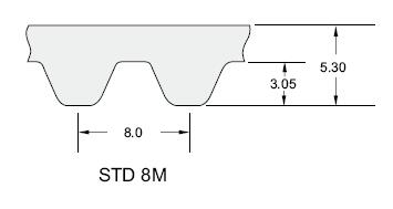 S8M同步带