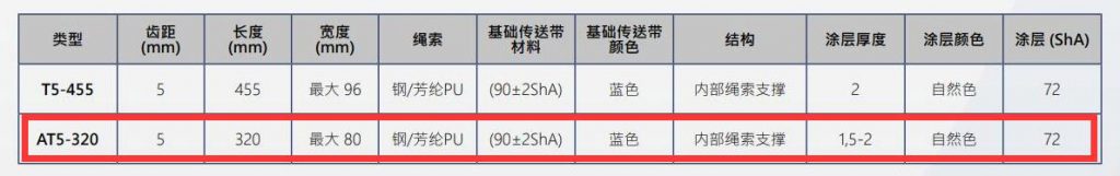 AT5-320-40剥线机皮带